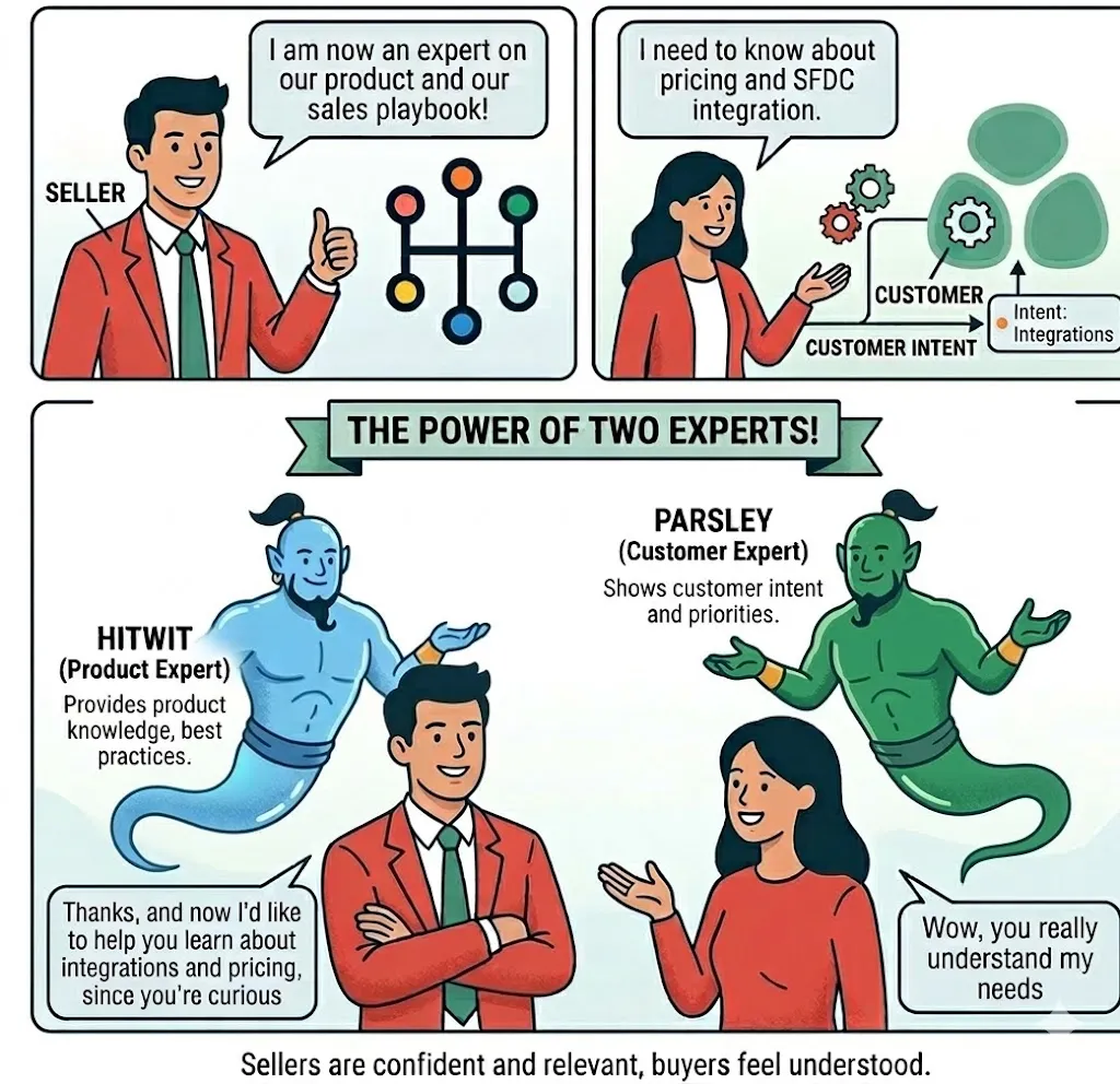 <p>You Can Train Your Sellers. But Can You Train Your Customers?